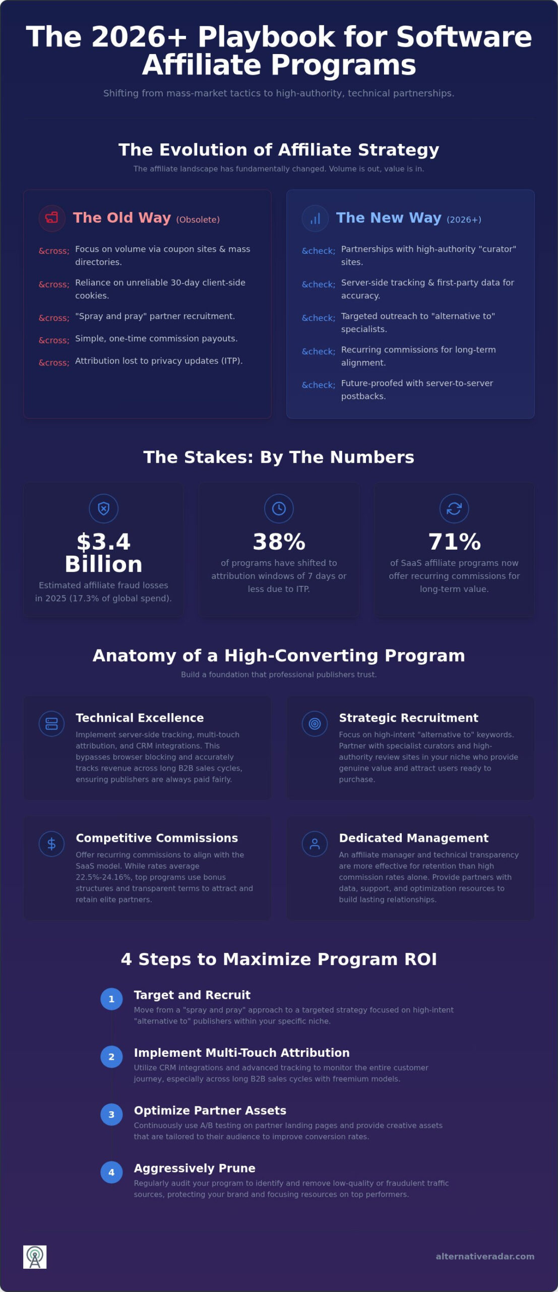 Software Affiliate Program Best Practices: The 2026 Guide to High-Performance Partnerships