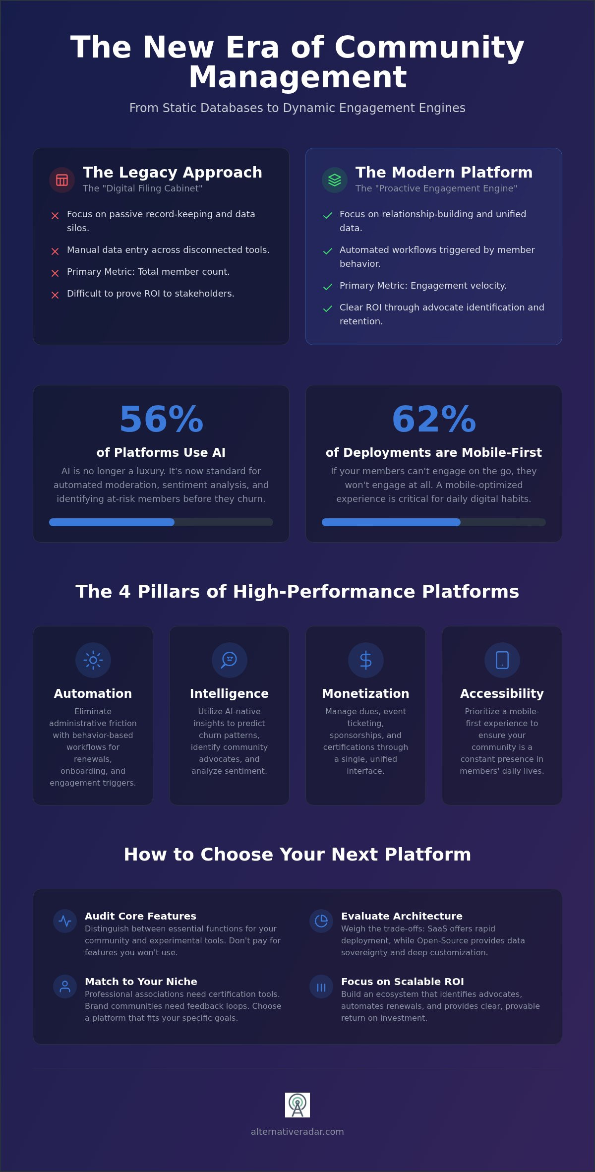 Best Community Management Software 2026: The Ultimate Buying Guide