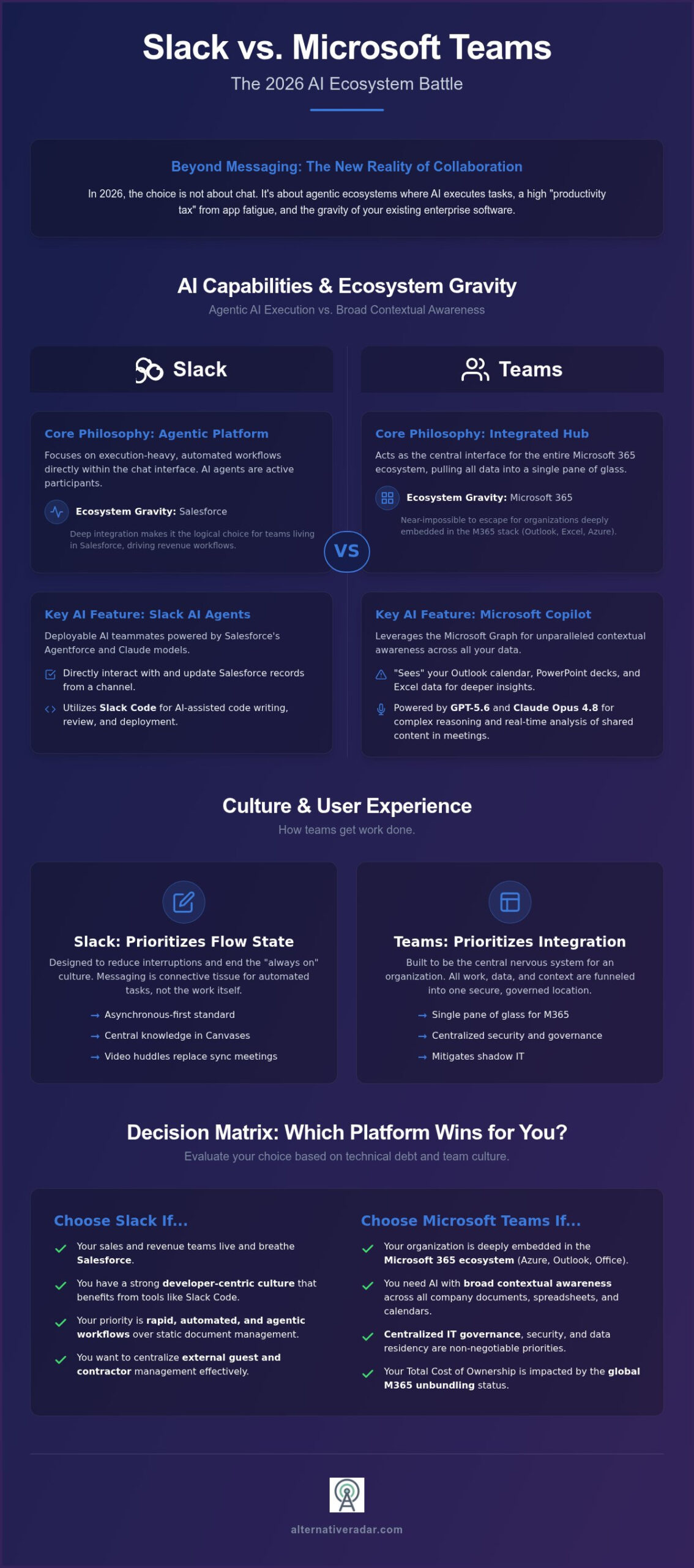 Slack vs Microsoft Teams 2026: The Ultimate AI-Driven Comparison
