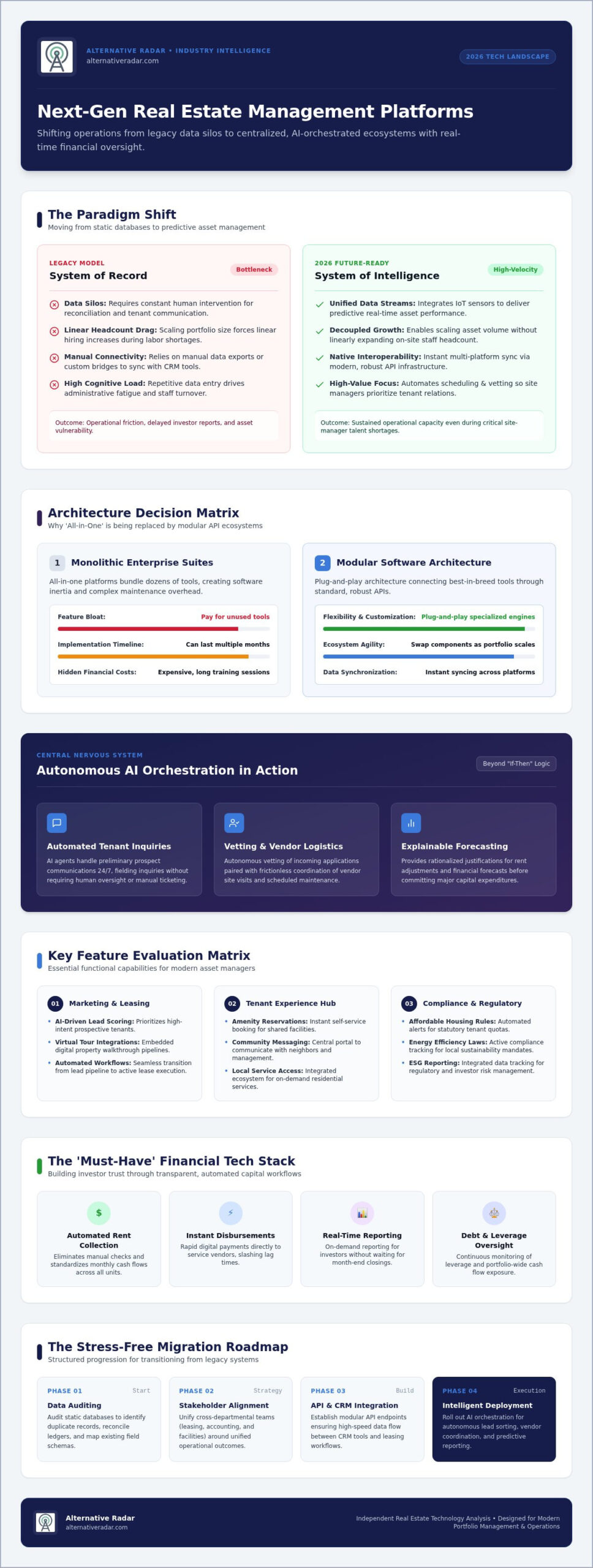 Best Real Estate Management Software in 2026: Top Alternatives for Every Portfolio