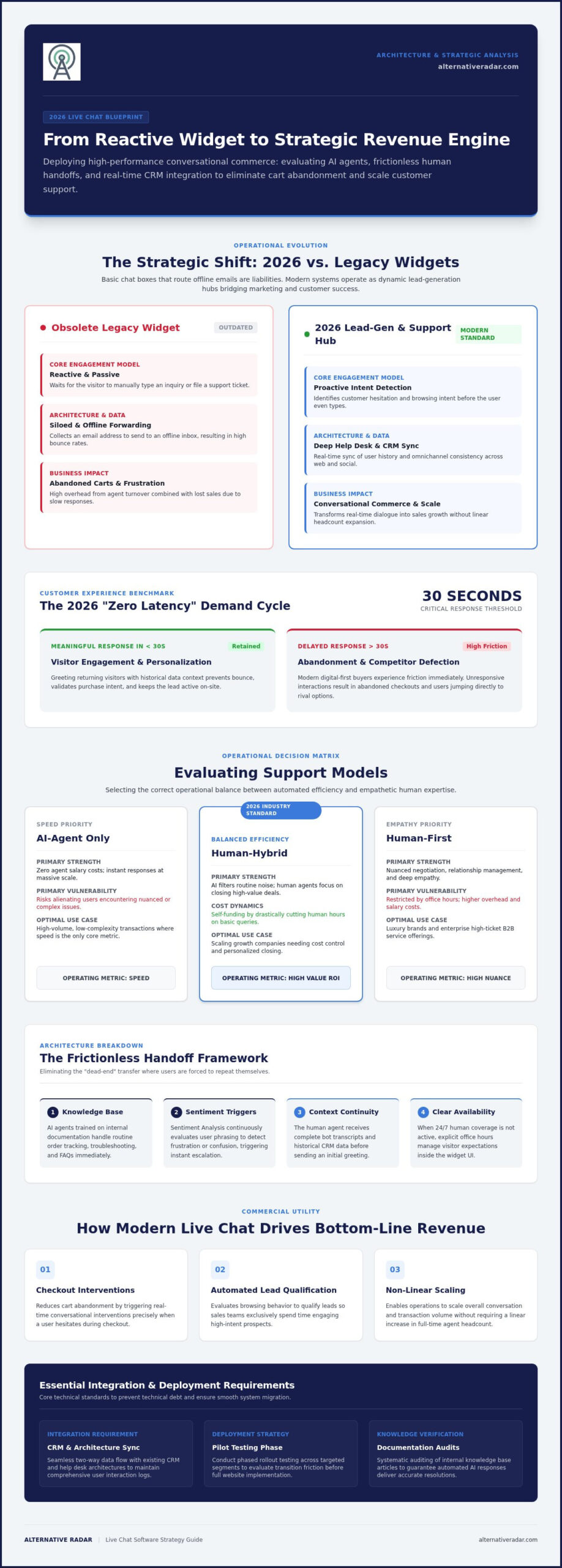 Best Live Chat Software: 2026 Comparison Guide