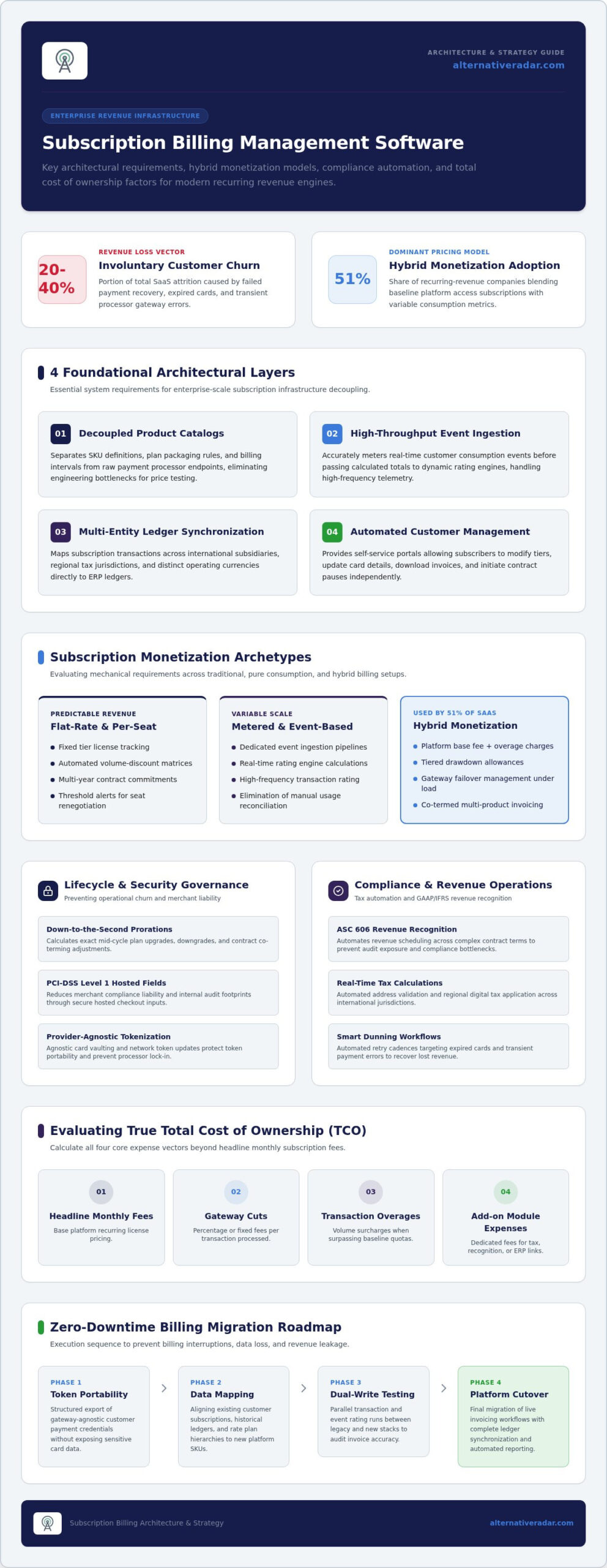 Best Subscription Billing Management Software: 2026 Buyer Guide