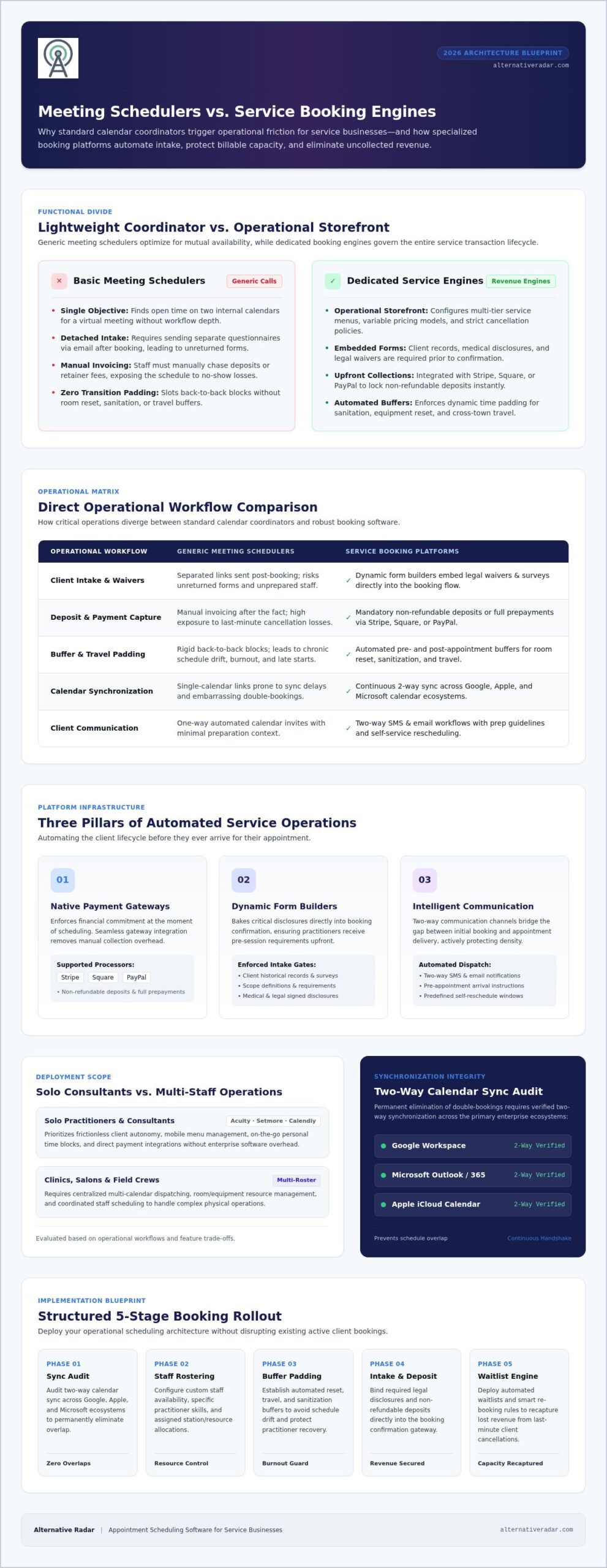 Best Appointment Scheduling Software for Service Businesses in 2026