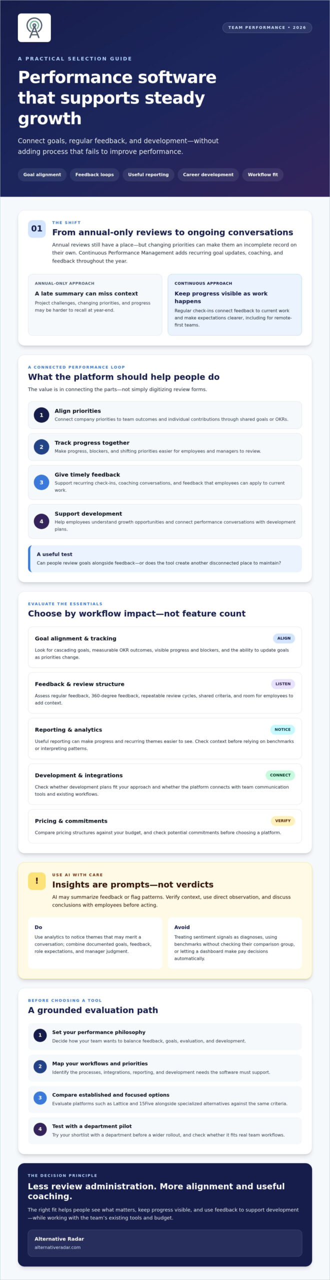 Best Performance Management Software: 2026 Comparison Guide