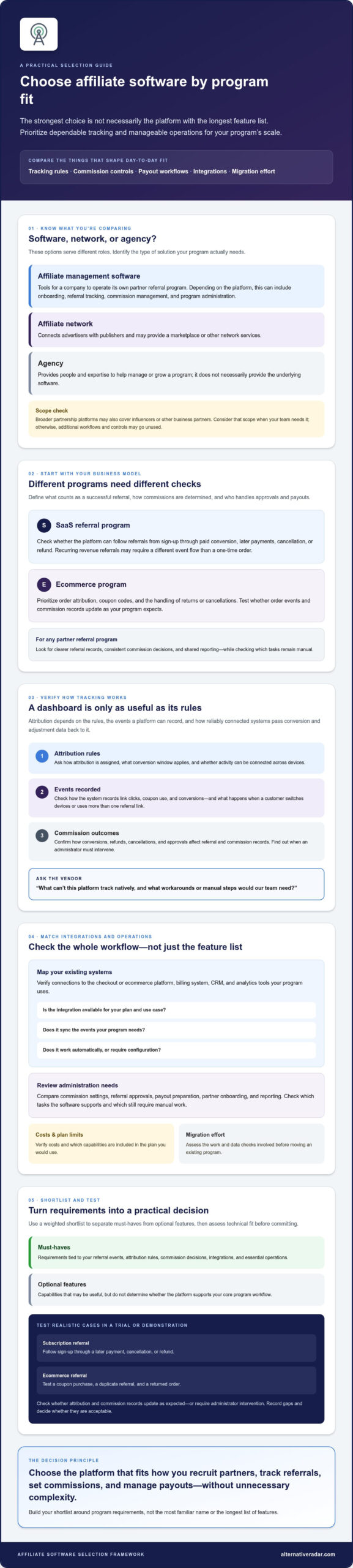 Best Affiliate Management Software in 2026: How to Choose