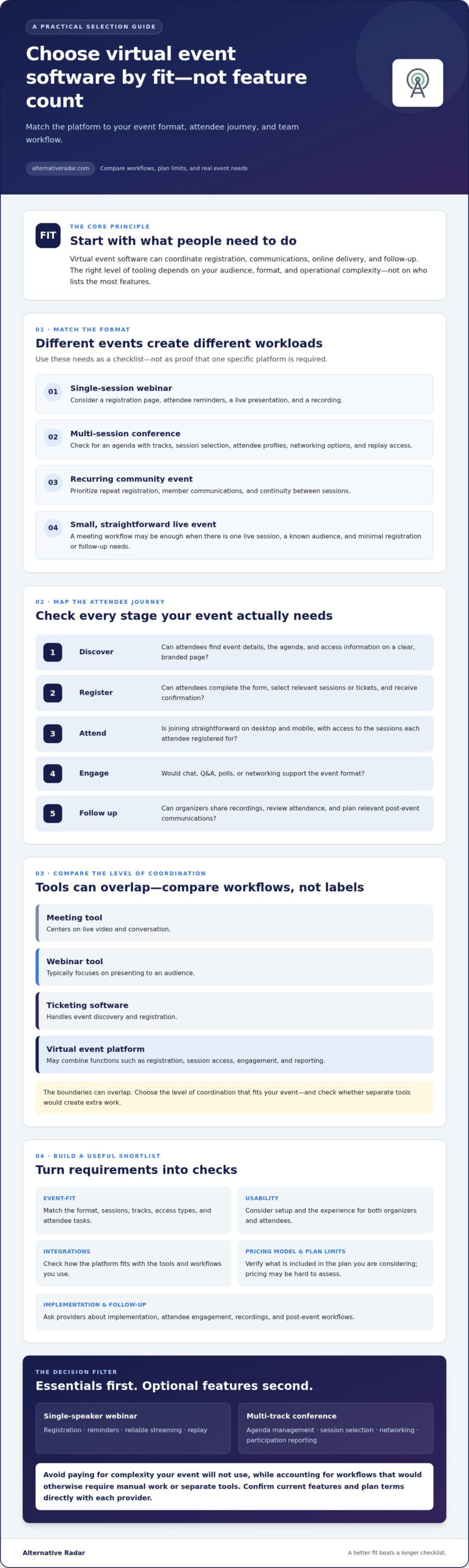 Virtual Event Management Software: 2026 Buyer’s Guide