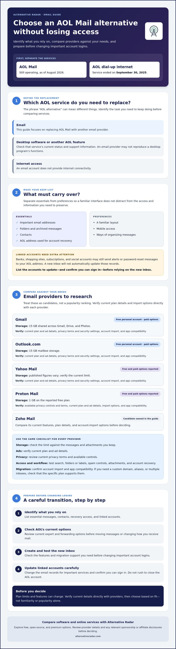 AOL Alternative in 2026: Compare Email Services and Choose Your Next Step