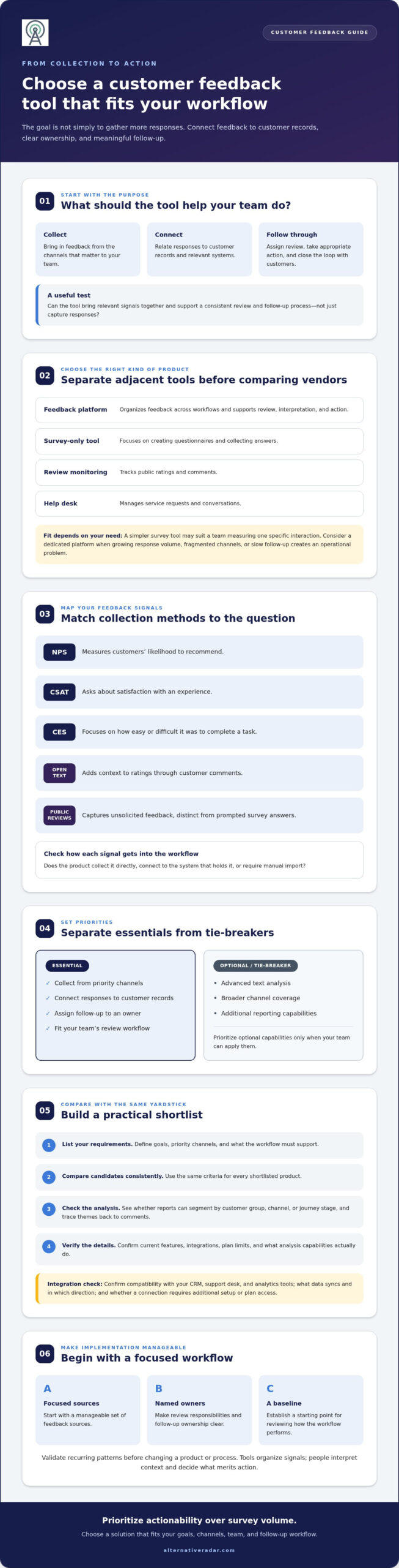 Customer Feedback Management Tools: 2026 Buyer’s Guide