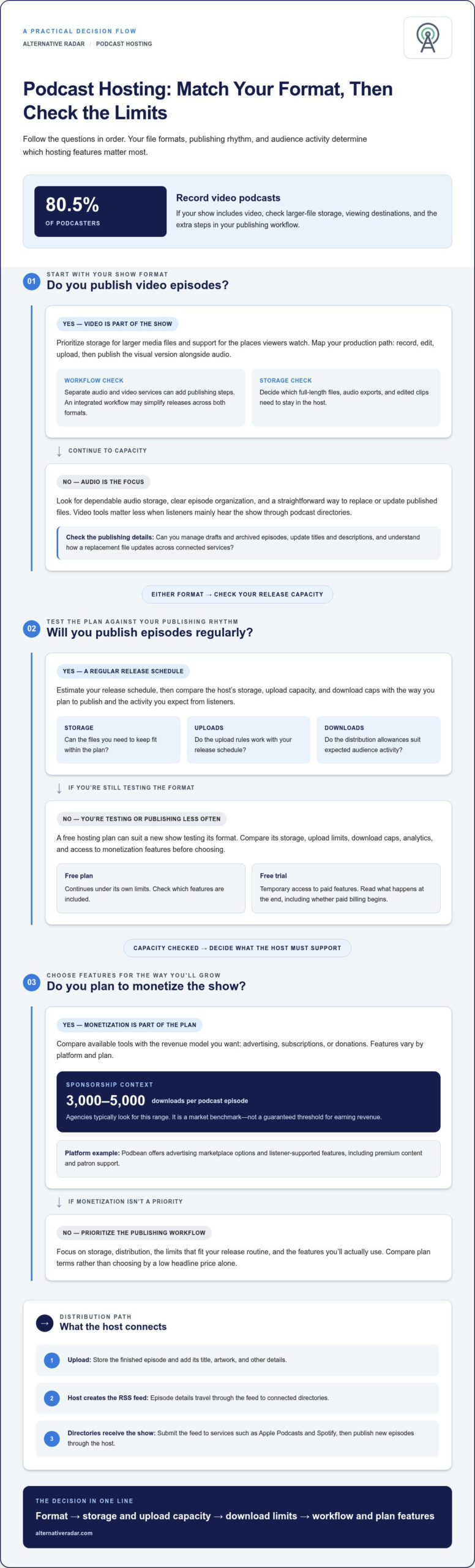 Compare Podcast Hosting Platforms and Choose the Right Fit