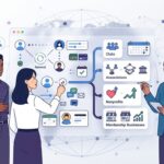 Membership Management Software: Compare the Best Fits in 2026