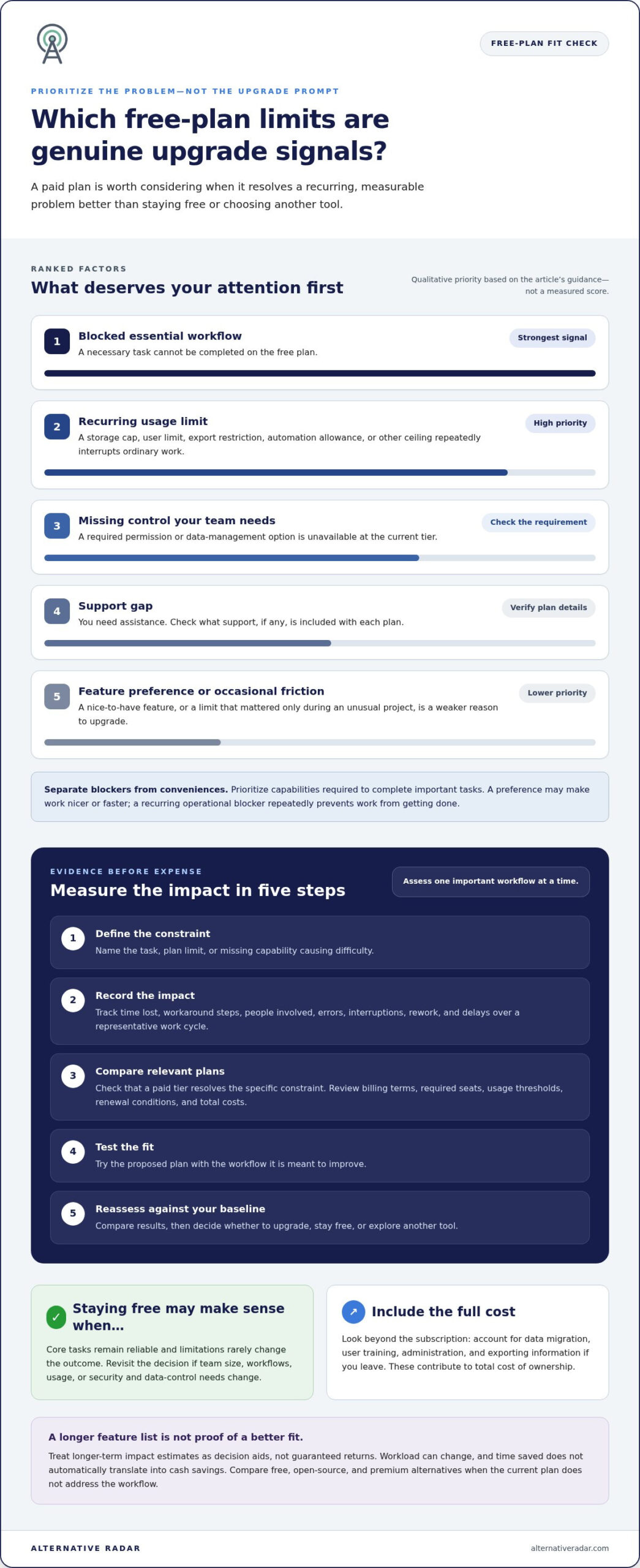 When to Switch to Paid Software: A Practical Checklist