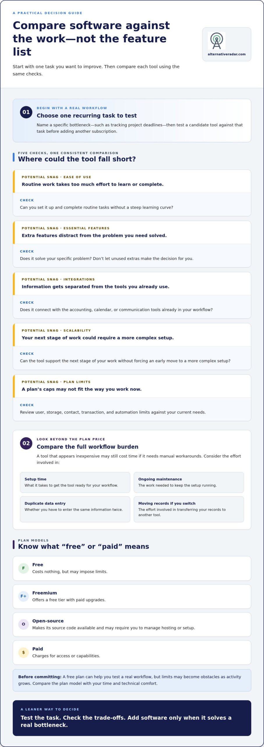 Best Software for a One-Person Business in 2026: A Practical Comparison
