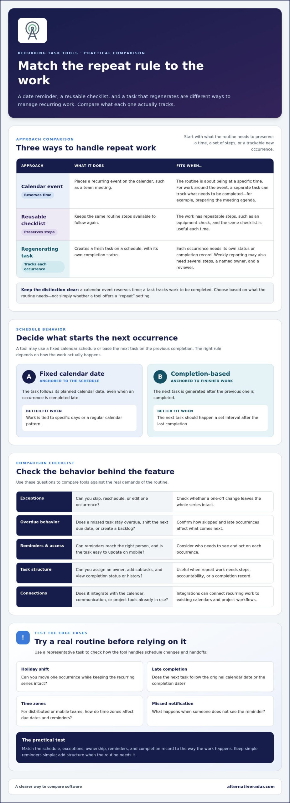 Tools for Managing Recurring Tasks: Compare the Best Options in 2026