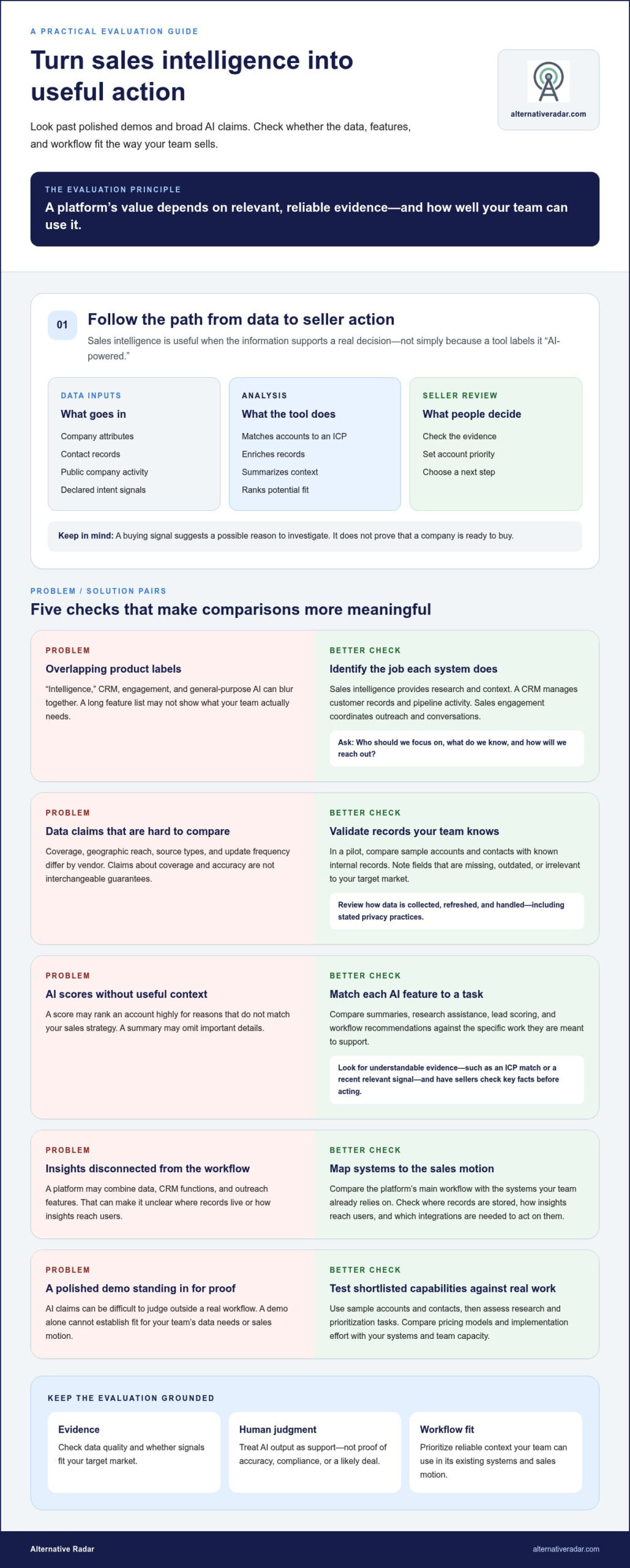 AI-Powered Sales Intelligence Tools: How to Compare Your Options in 2026