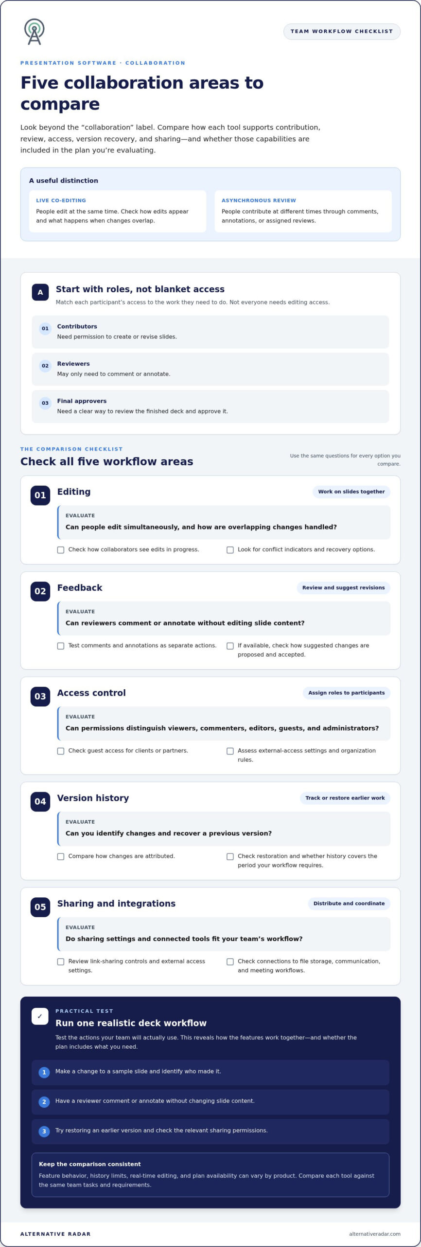 Presentation Software with Collaboration Features: How to Compare Tools in 2026