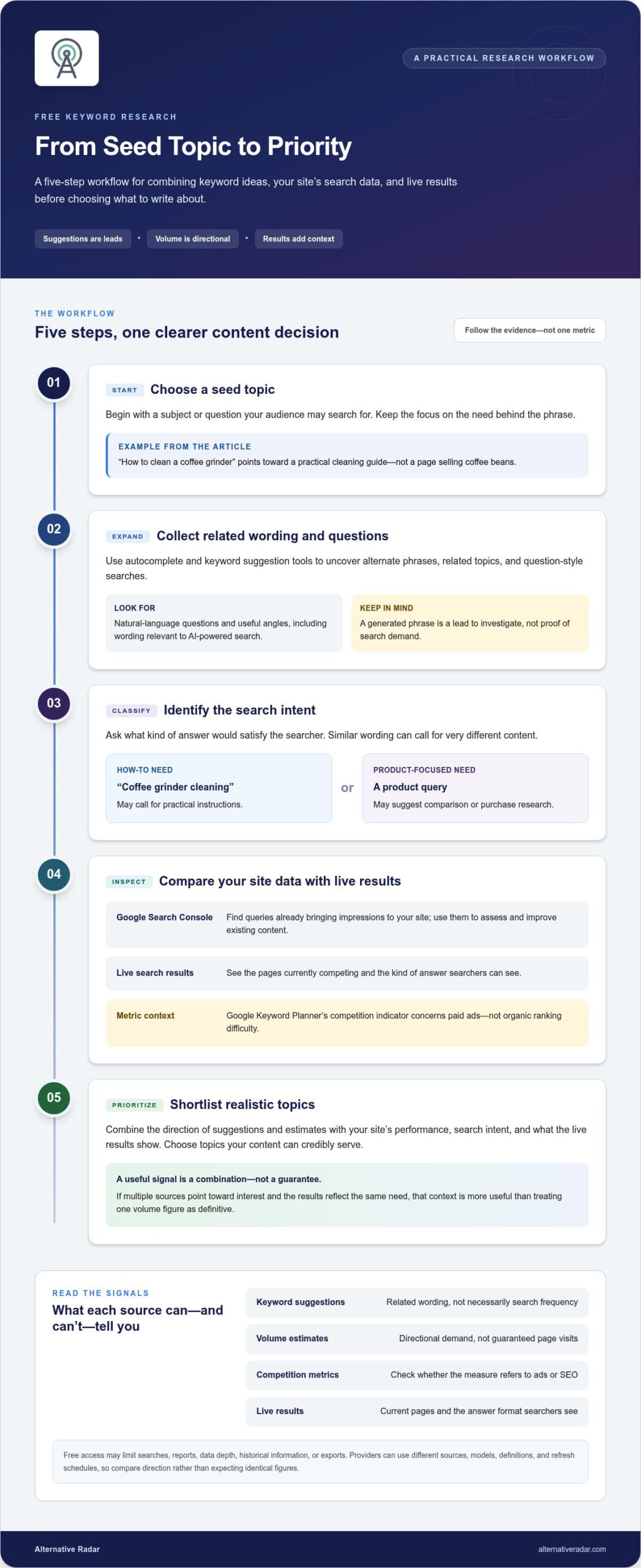 Free SEO Tools for Keyword Research: A Practical 2026 Guide