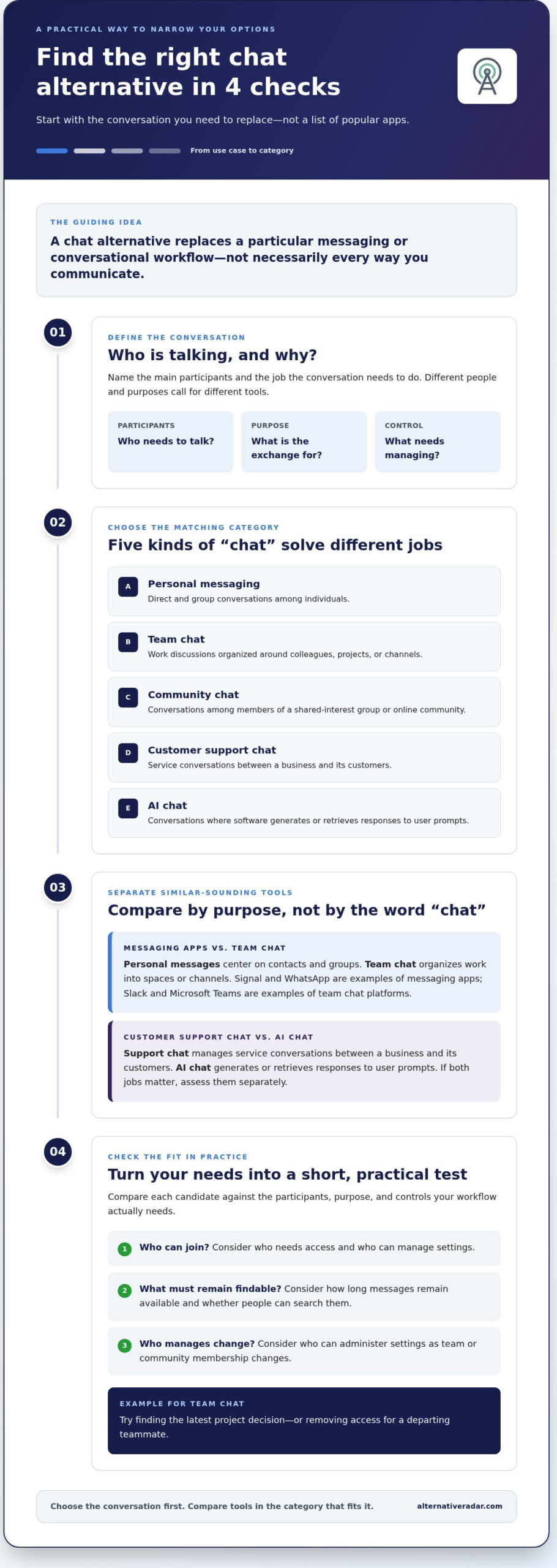 Chat Alternatives in 2026: Find the Right Tool for Your Conversations