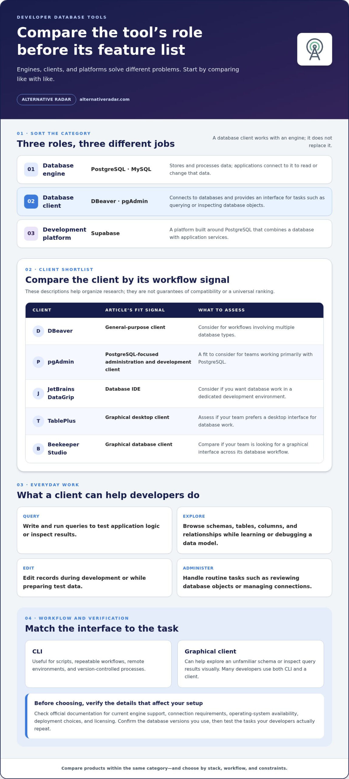 Database Management Tools for Developers: Compare Your Options in 2026