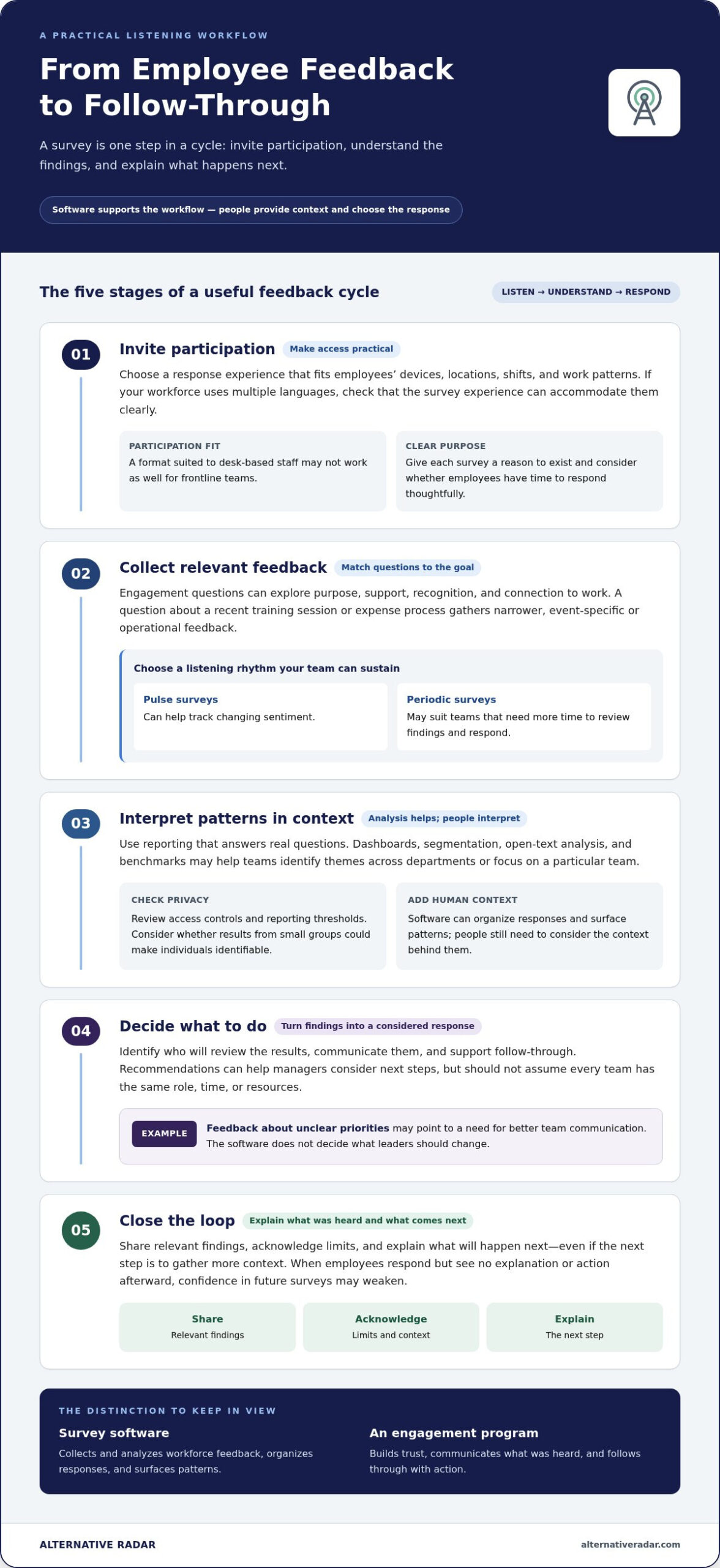 Employee Engagement Survey Tools: 2026 Buyer’s Guide and Shortlist