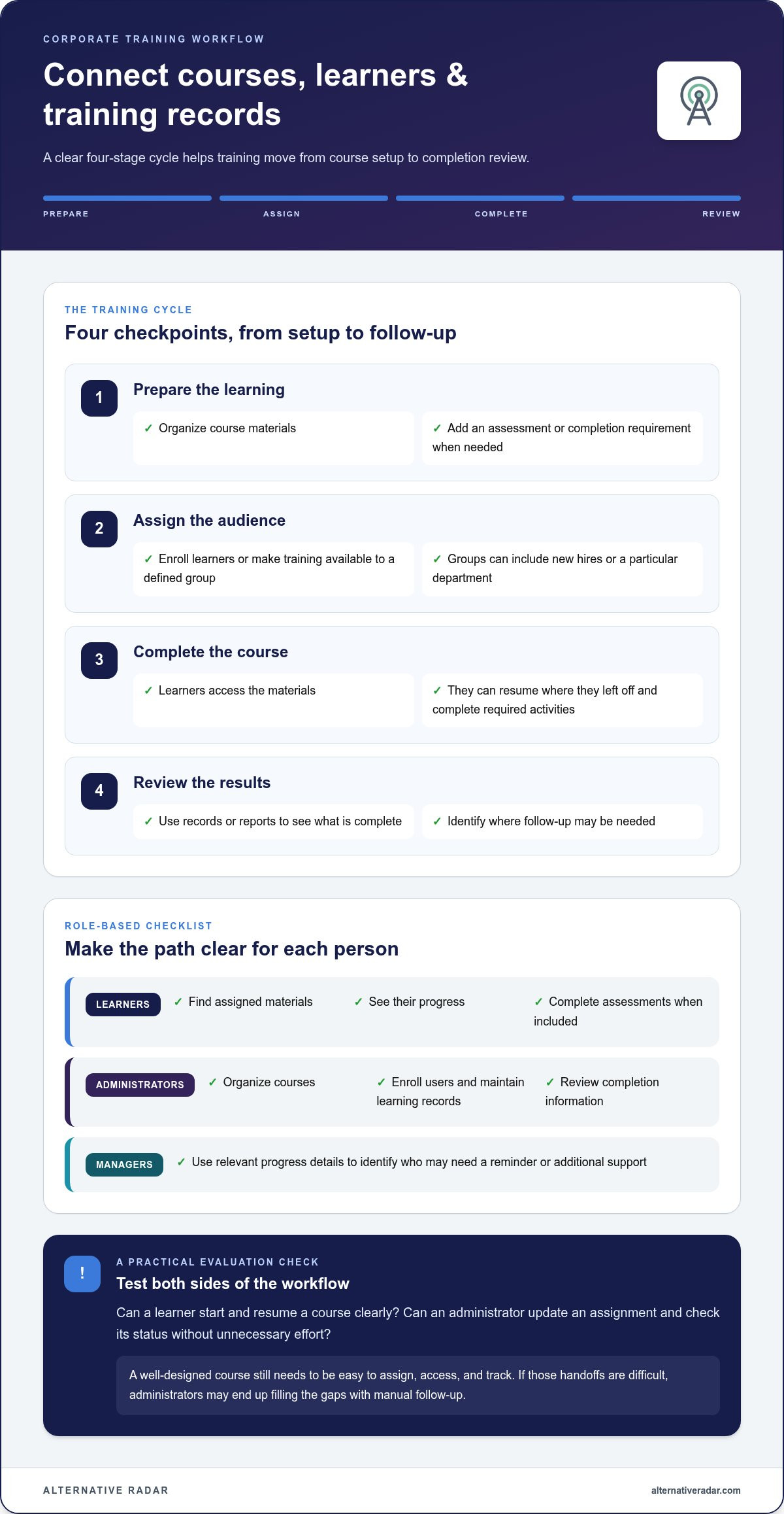 LMS for Corporate Training: 2026 Selection Guide