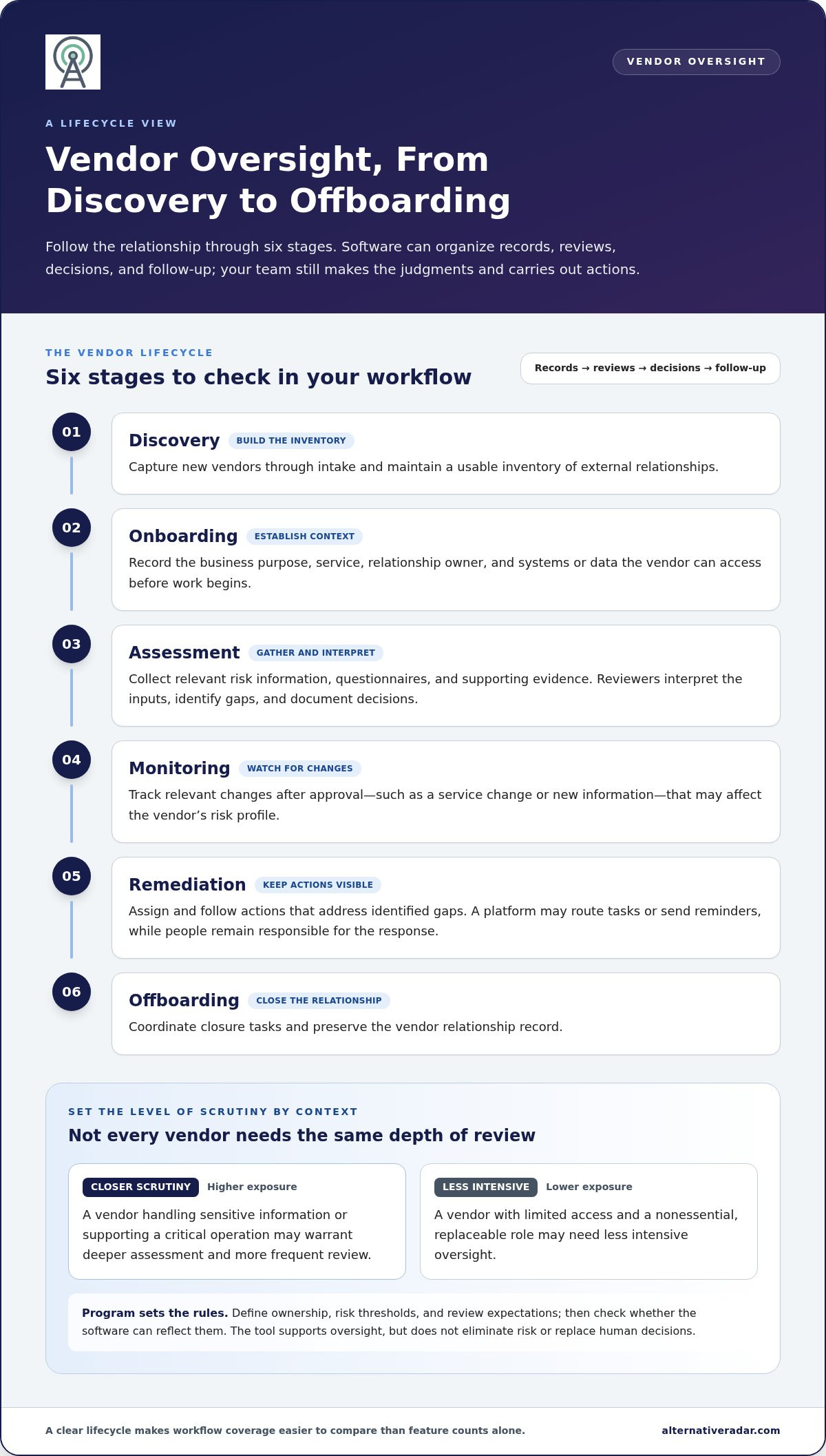 Vendor Risk Management Software: How to Compare Your Options in 2026