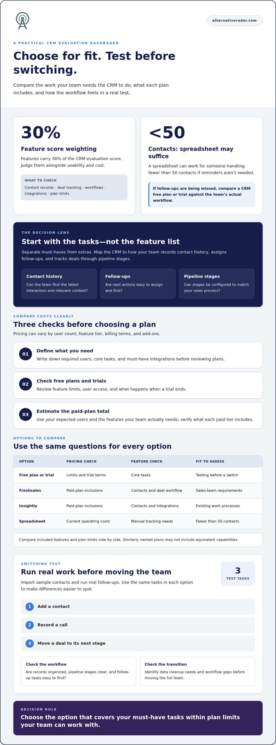 CRM desktop options for pricing, contact management and pipelines