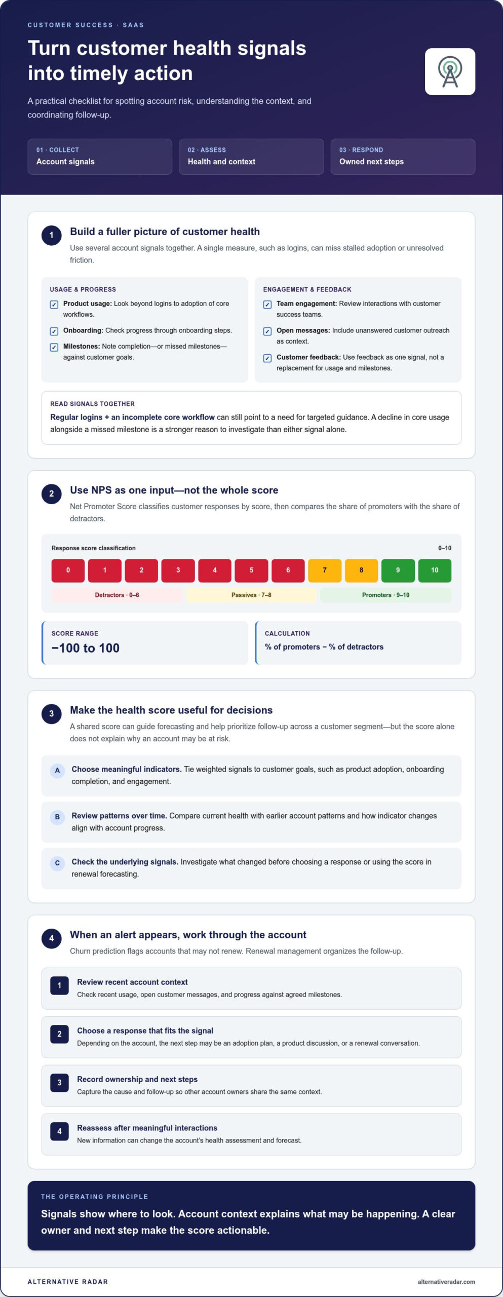Customer Success Platforms for SaaS: From Health Scores to Expansion