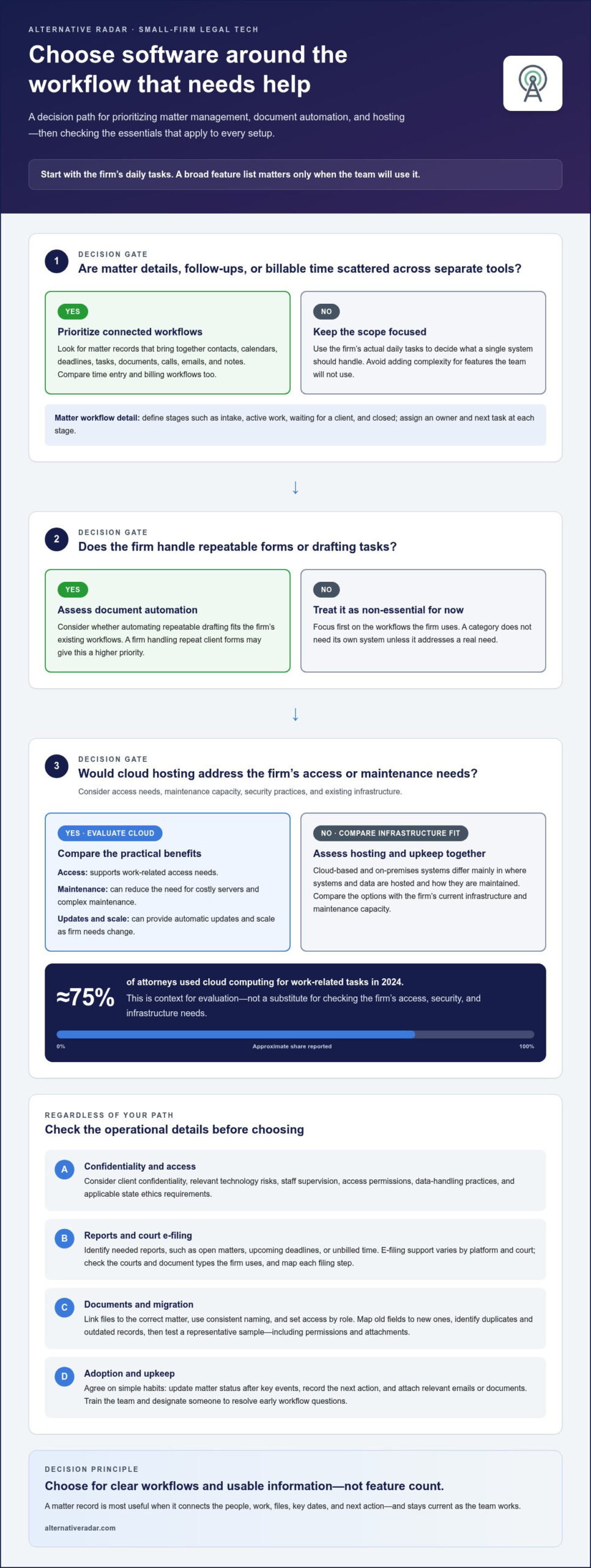 Legal tech software for small law firms: manage daily work