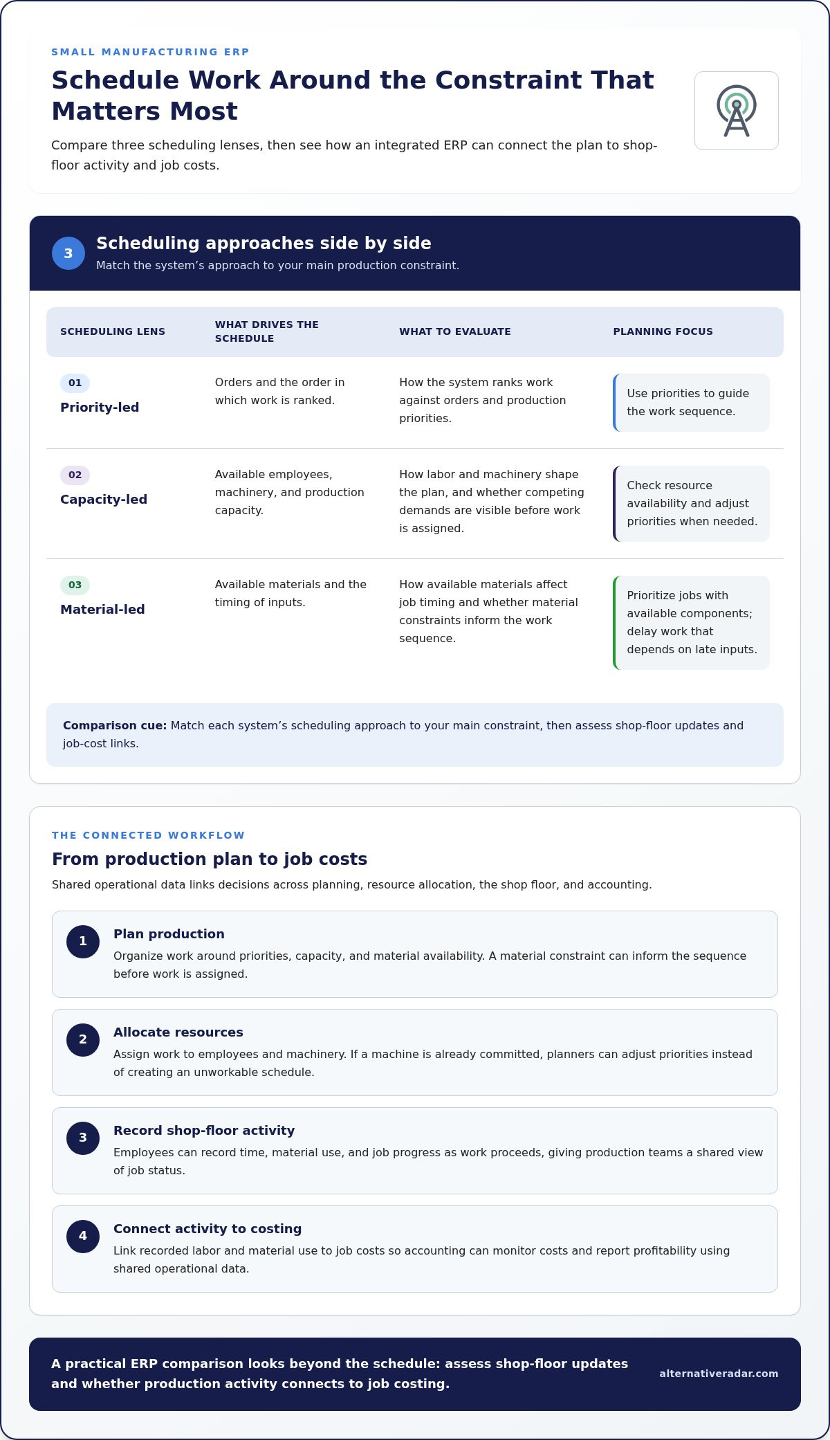 Manufacturing ERP for Small Operations: Compare Price and Fit