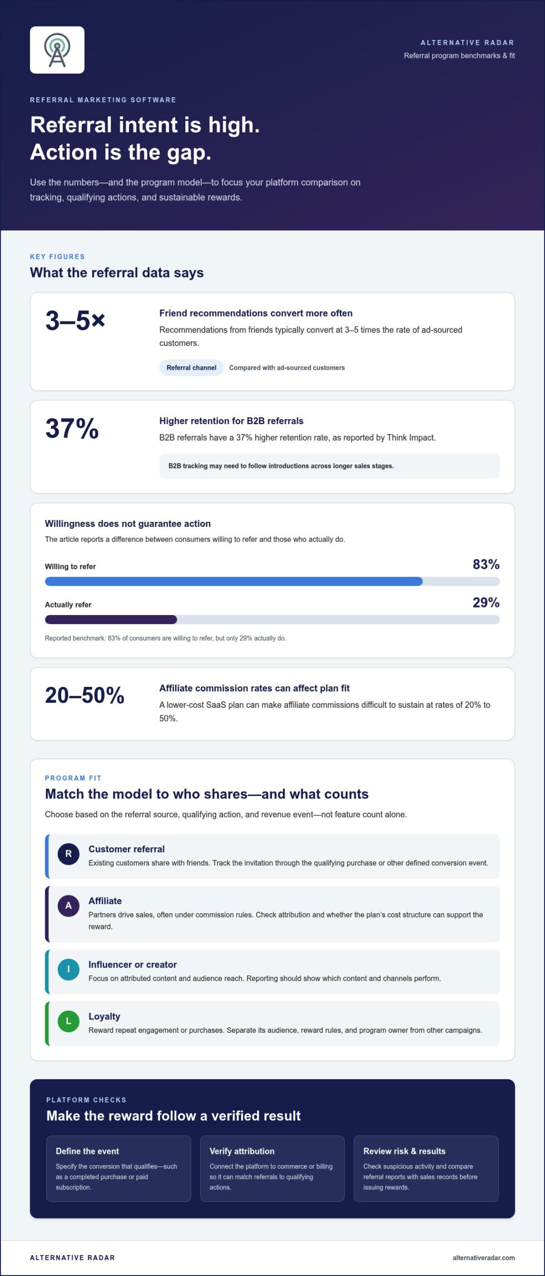 Compare Referral Marketing Software and Choose a Fit