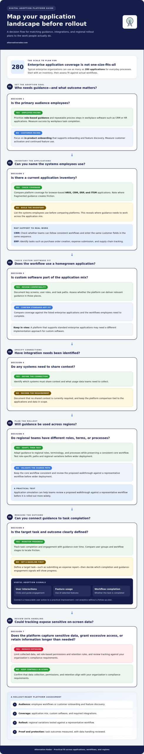 Choose a Digital Adoption Platform Based on Your Adoption Goals