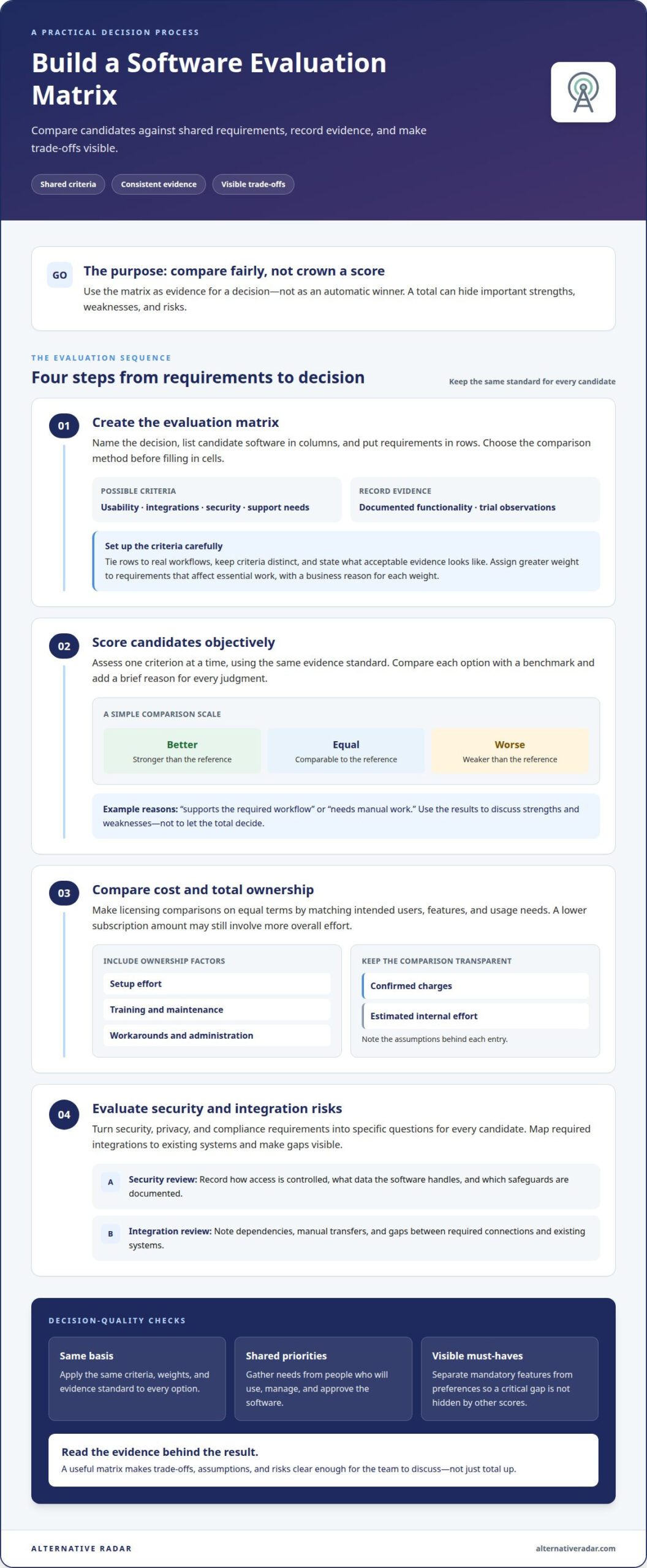 How to Create a Software Evaluation Matrix for Better Decisions
