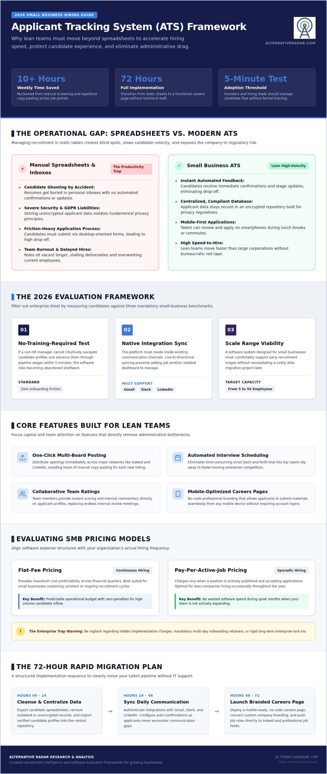 Best Applicant Tracking System for Small Business: Top 2026 Picks
