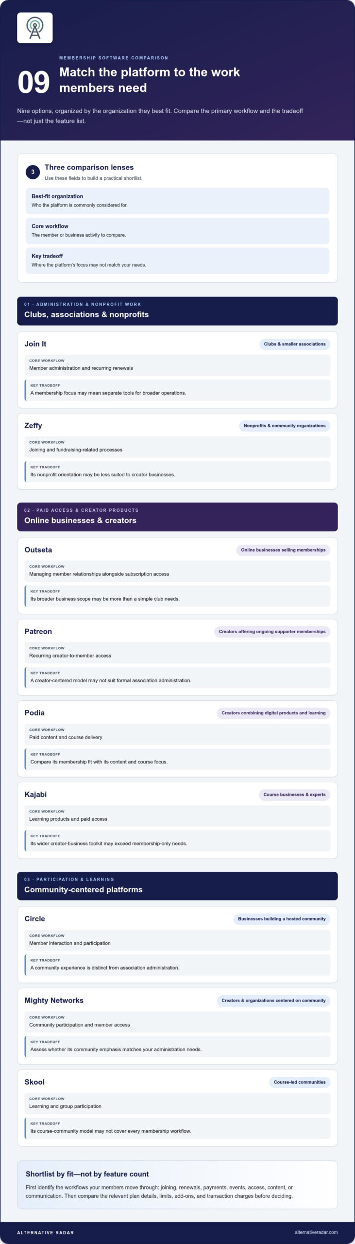 Membership Management Software: Compare the Best Fits in 2026