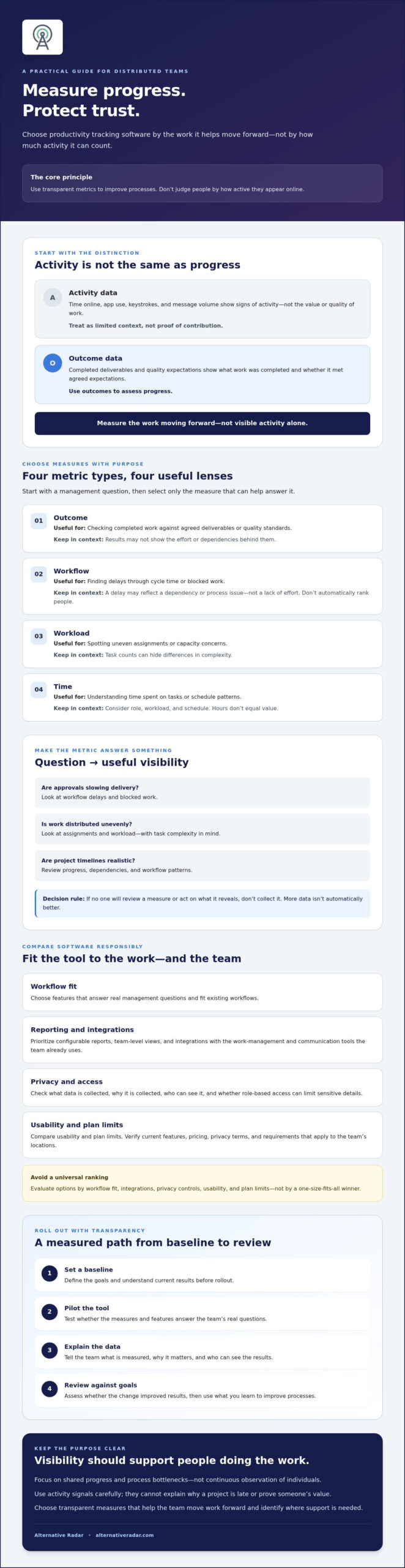 Productivity Tracking Software for Remote Teams: 2026 Guide