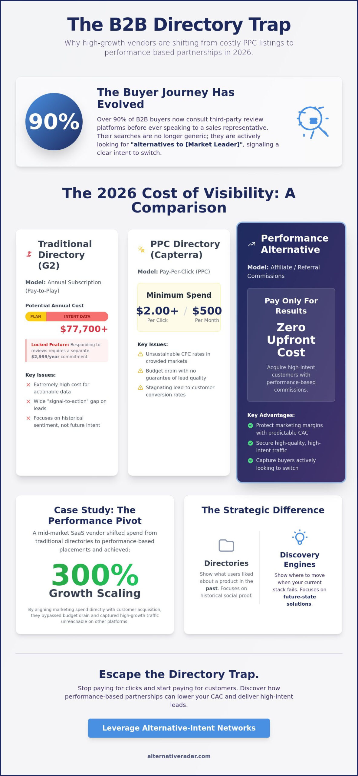 Software Review Sites for Vendors in 2026: A Strategic Case Study on Affiliate ROI